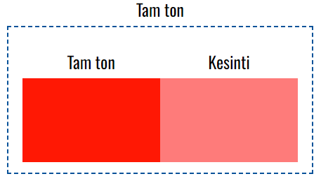 VOXCO KROM TURUNCU YU-750